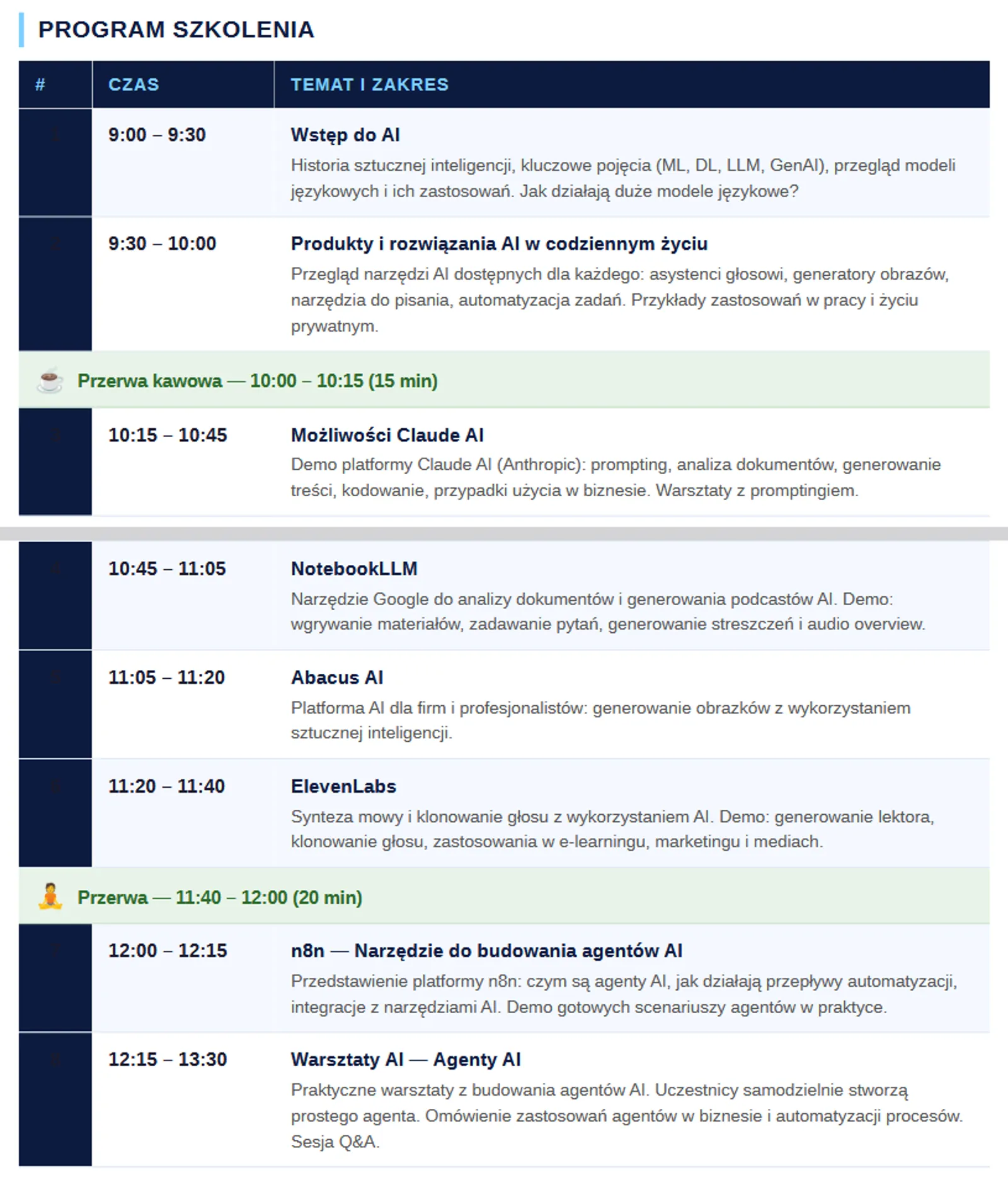 Program Szkolenia AI