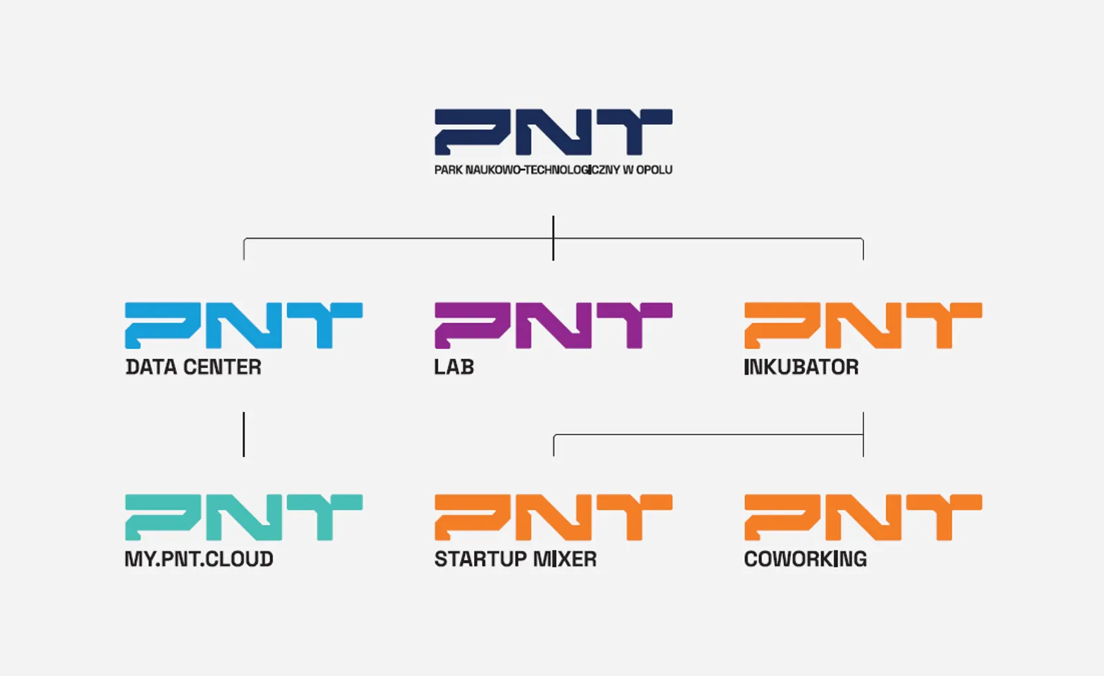 Logotypy Pnt